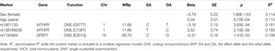 Exome-Wide Association Study Identifies East Asian-Specific Missense Variant MTHFR C136T Influencing Homocysteine Levels in Chinese Populations RH: ExWAS of tHCY in a Chinese Population